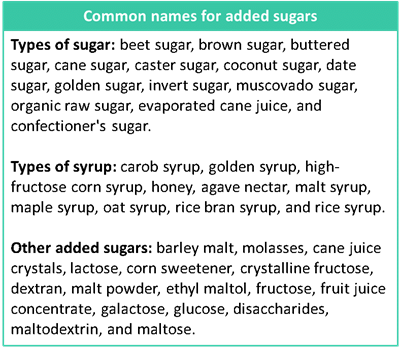 table of common sugar names